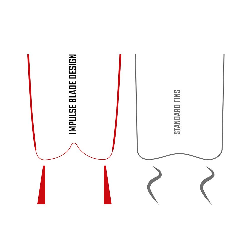 Cressi Modular Pro Freedive | Snorkel Fins - Image 3