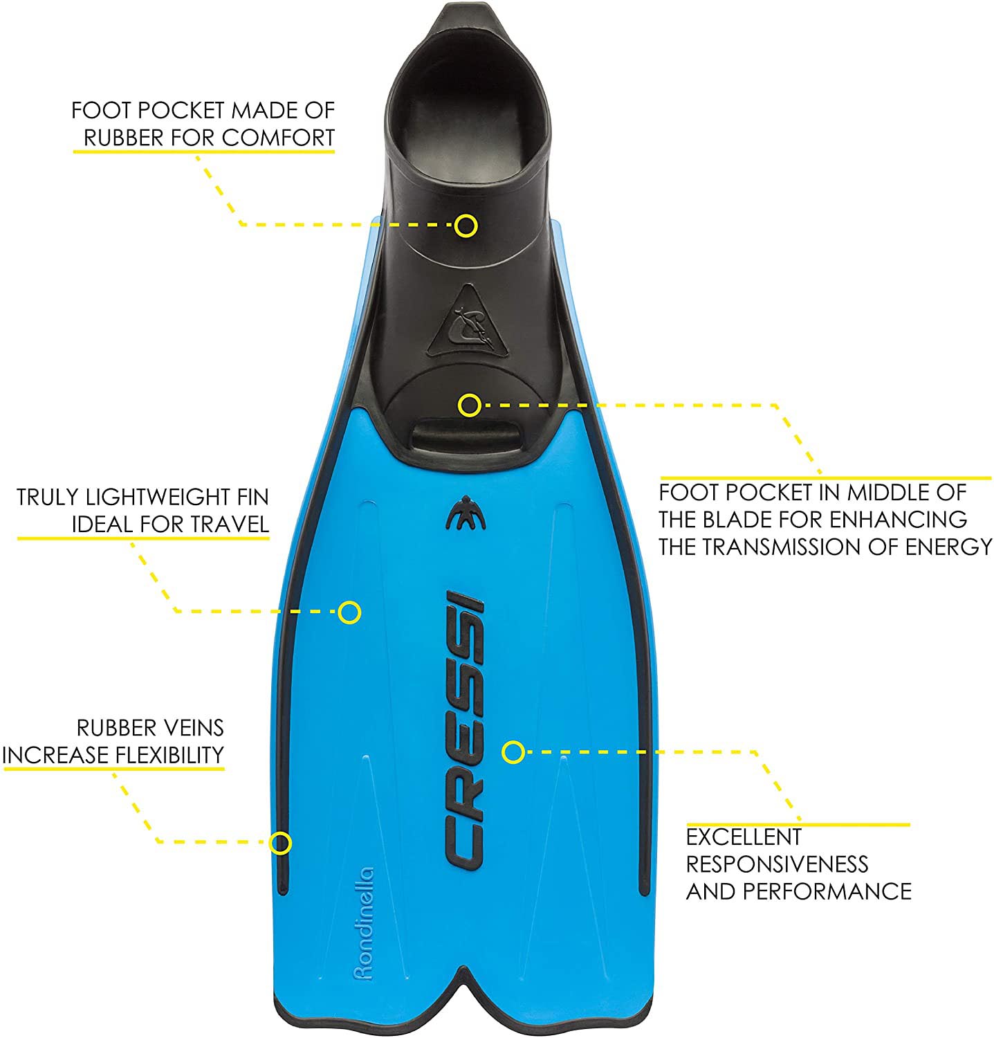 Cressi Rondinella Big Foot Fins - Image 2